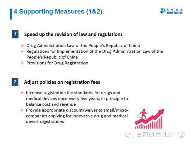 【WuXi AppTec Webinar Summary】Break CFDA Code: On CFDA Reforms