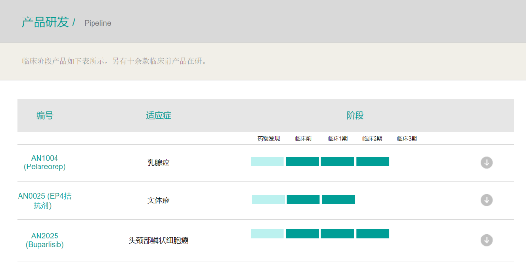 这些年与默沙东K药联合开发的中国公司