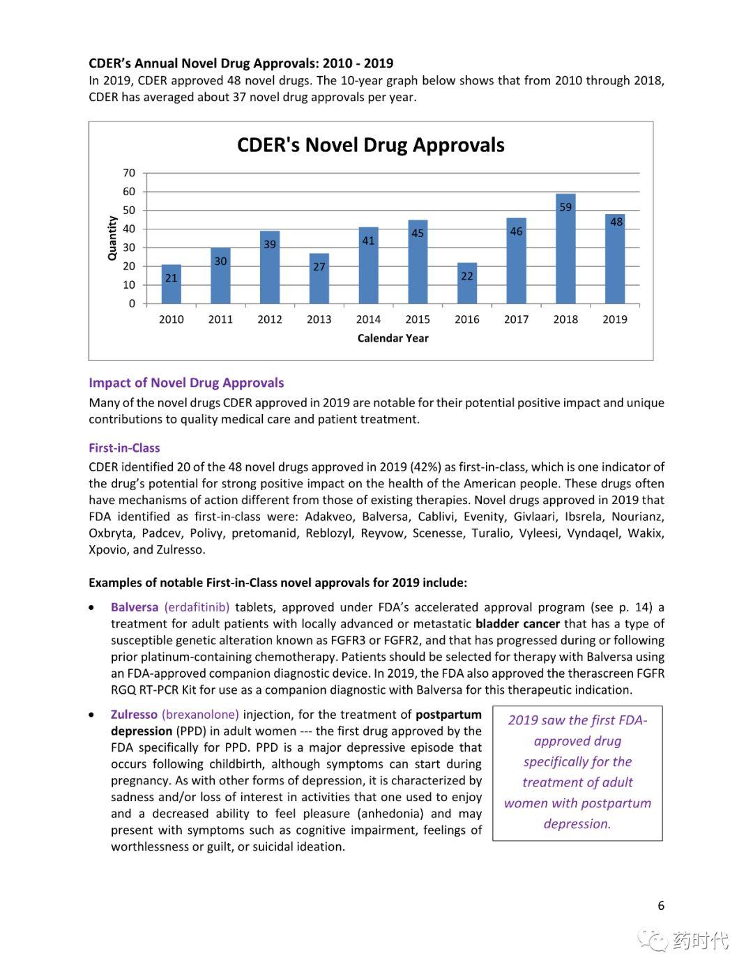 FDA官宣 | 2019年新药批准报告（2019 New Drug Therapy Approvals）