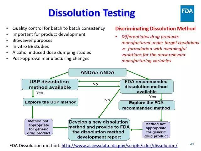 【视频、PPT】美国FDA仿制药申报技术讲座（一）