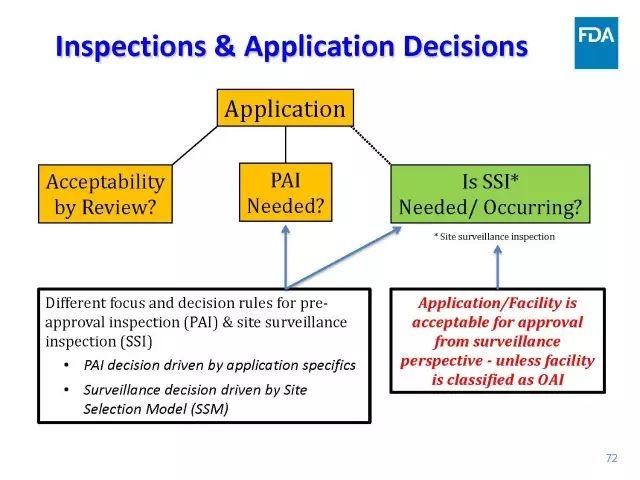 【视频、PPT】美国FDA仿制药申报技术讲座（一）