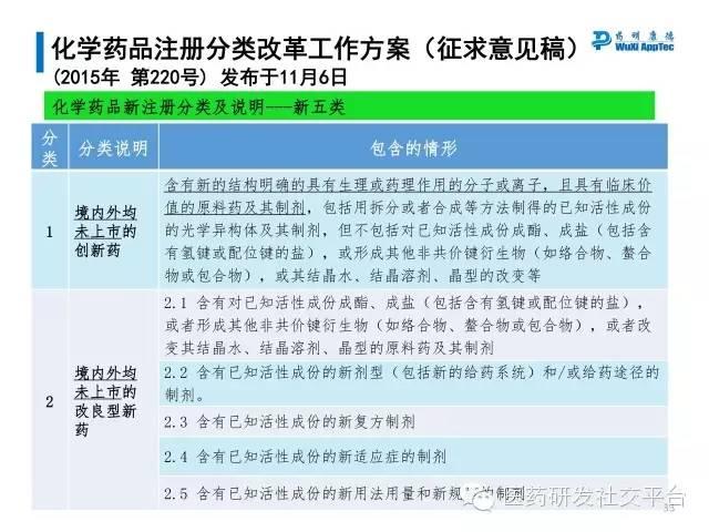 【研讨会资料分享下载】中国药品审评审批制度改革政策及措施