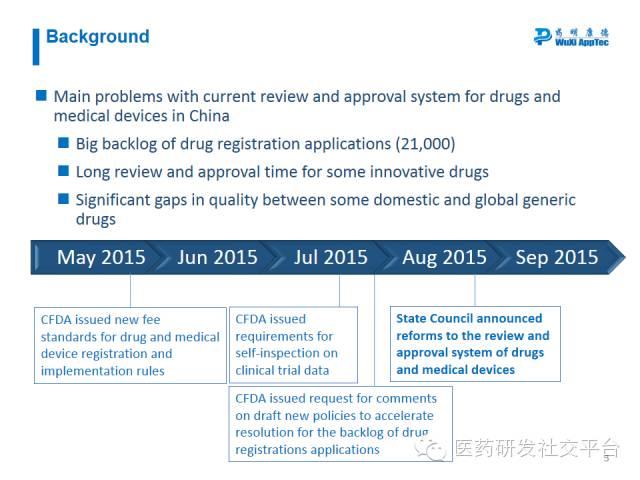 【WuXi AppTec Webinar Summary】Break CFDA Code: On CFDA Reforms