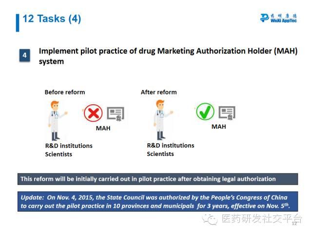 【WuXi AppTec Webinar Summary】Break CFDA Code: On CFDA Reforms