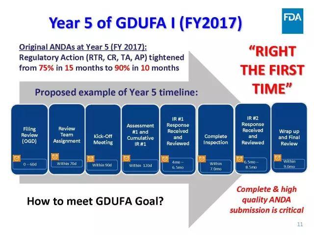 【视频、PPT】美国FDA仿制药申报技术讲座（一）