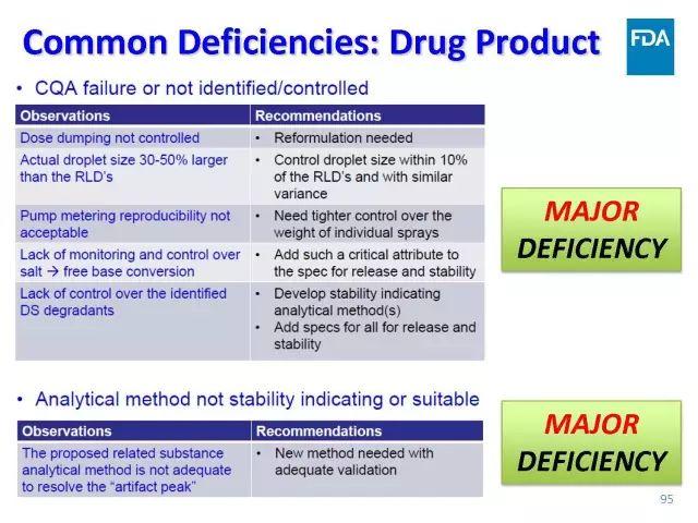 【视频、PPT】美国FDA仿制药申报技术讲座（一）