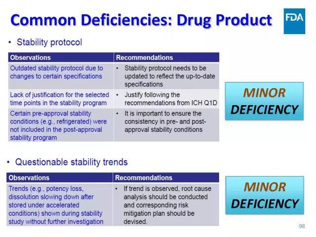 【视频、PPT】美国FDA仿制药申报技术讲座（一）