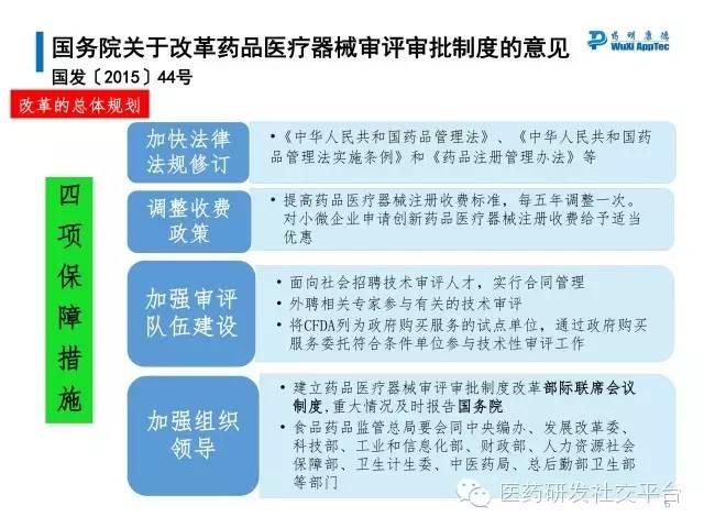 【研讨会资料分享下载】中国药品审评审批制度改革政策及措施