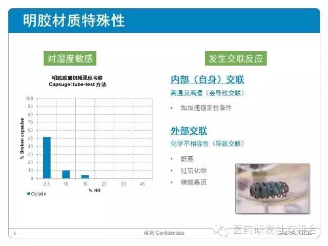 【药明康德-苏州胶囊联合研讨会】 <新胶囊，新技术，新服务， 助力中国新药研发！> 成功举办！ 资料分享！