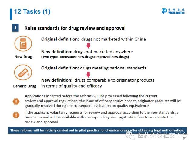 【WuXi AppTec Webinar Summary】Break CFDA Code: On CFDA Reforms