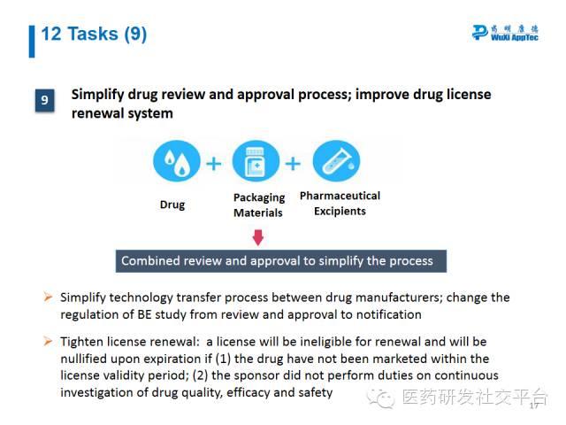 【WuXi AppTec Webinar Summary】Break CFDA Code: On CFDA Reforms