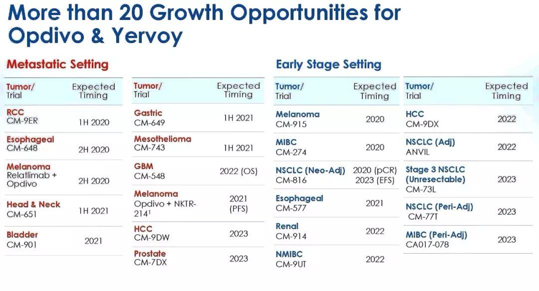 Fiona Yu专栏 | BMS能否东山再起，靠的是O药还是Celgene？  ​