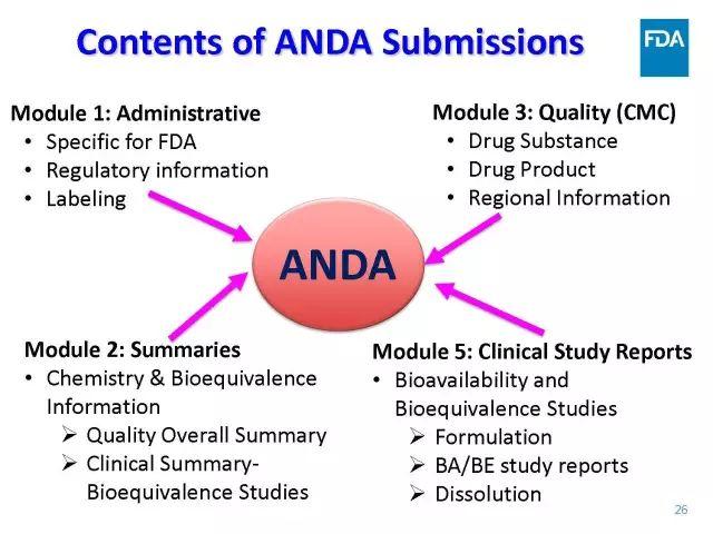【视频、PPT】美国FDA仿制药申报技术讲座（一）