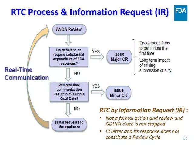 【视频、PPT】美国FDA仿制药申报技术讲座（一）