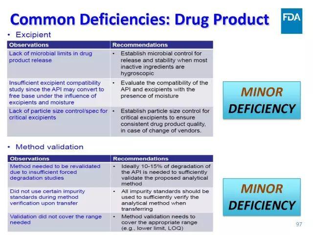 【视频、PPT】美国FDA仿制药申报技术讲座（一）