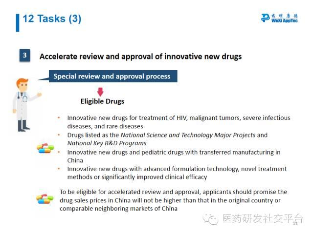 【WuXi AppTec Webinar Summary】Break CFDA Code: On CFDA Reforms