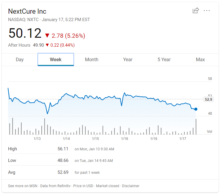 礼来退出Nextcure合作，啥情况？答案在这里！