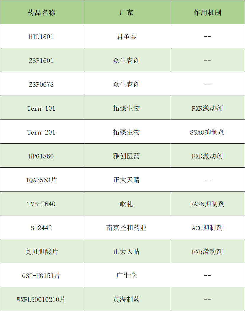 盘点 | 2019年值得关注的NASH大事件都有哪些？