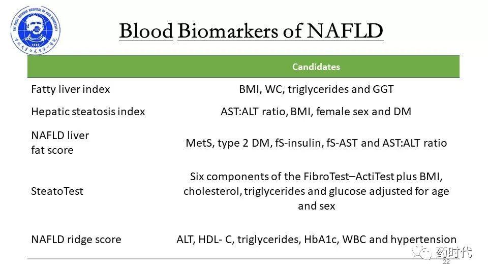 牛俊奇教授 | 脂肪肝药物评价的生物学标志物