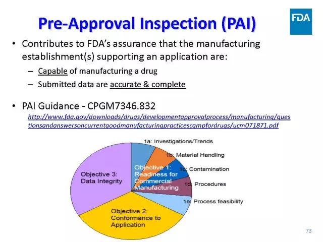 【视频、PPT】美国FDA仿制药申报技术讲座（一）