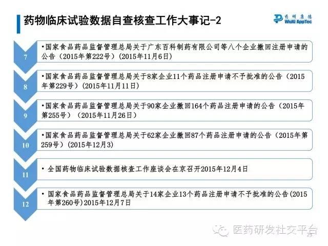 【研讨会资料分享下载】中国药品审评审批制度改革政策及措施