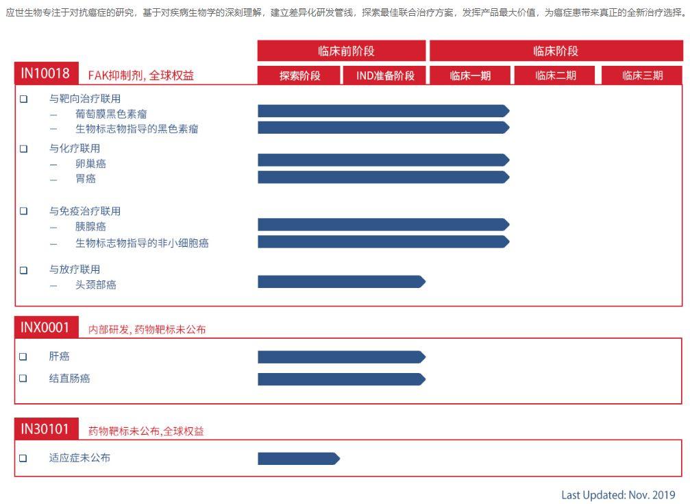 这些年与默沙东K药联合开发的中国公司