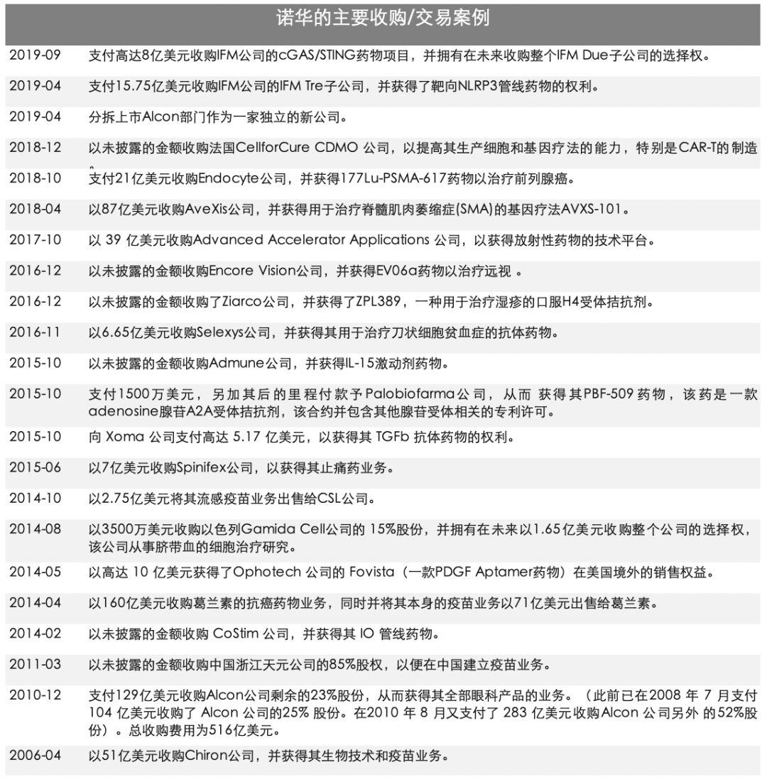 Fiona Yu专栏 | 化工老大到药企龙头，从诺华（Novartis）的转型经验你学到啥？