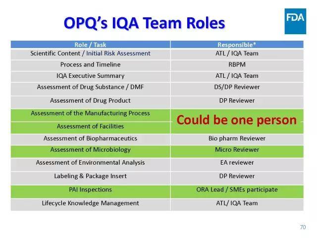 【视频、PPT】美国FDA仿制药申报技术讲座（一）