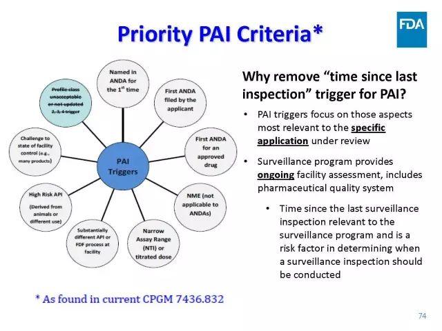 【视频、PPT】美国FDA仿制药申报技术讲座（一）