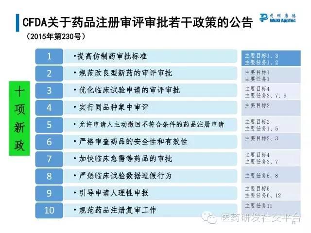 【研讨会资料分享下载】中国药品审评审批制度改革政策及措施