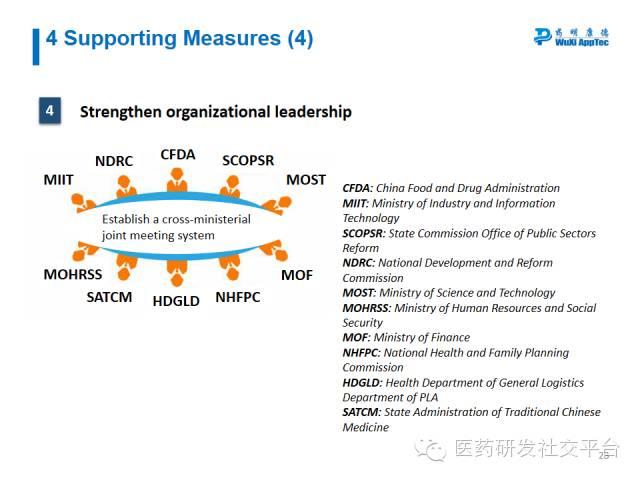 【WuXi AppTec Webinar Summary】Break CFDA Code: On CFDA Reforms