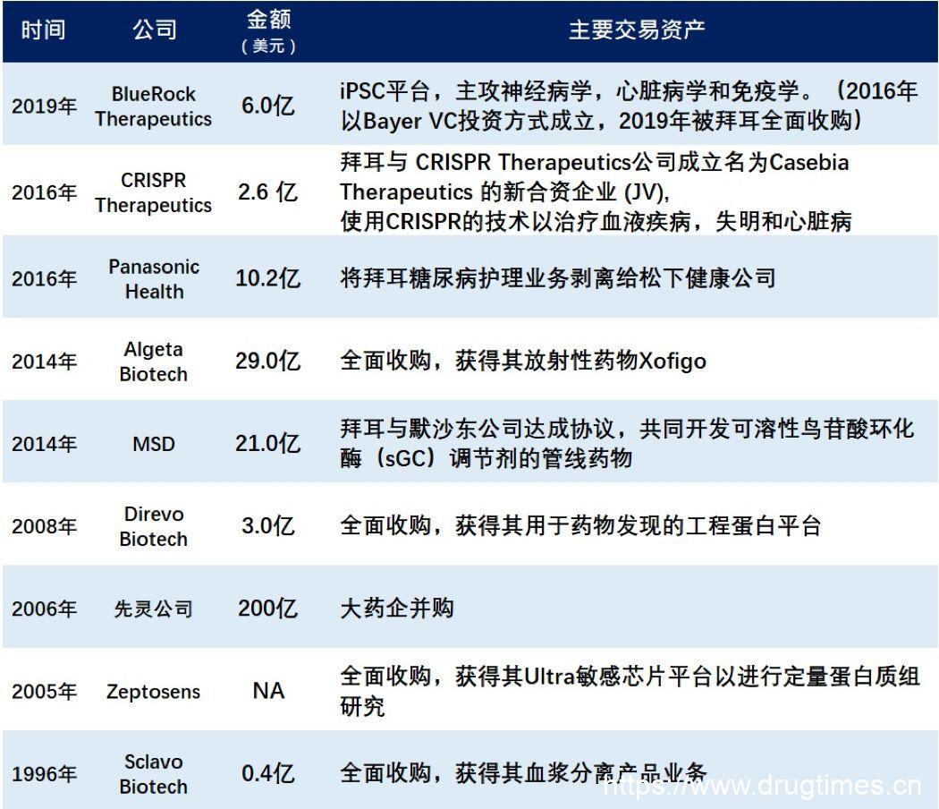 Fiona Yu专栏 | 在转型中纠缠的拜耳 (Bayer)