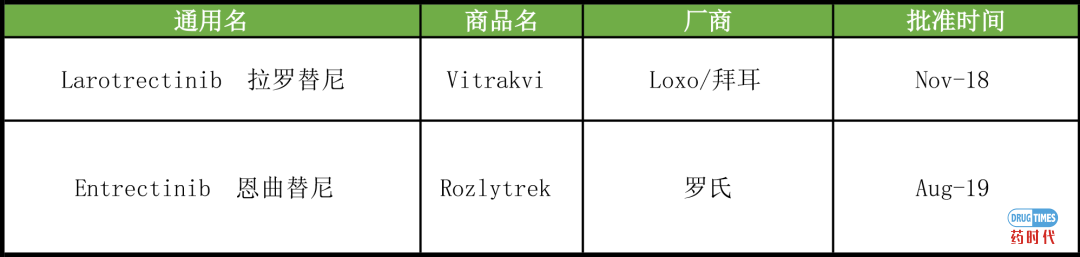 ​喜讯！贝达药业TRK抑制剂BPI-28592临床试验申请被CDE受理