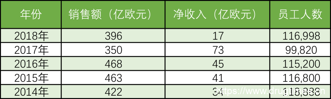 Fiona Yu专栏 | 在转型中纠缠的拜耳 (Bayer)