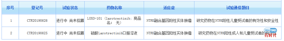 ​喜讯！贝达药业TRK抑制剂BPI-28592临床试验申请被CDE受理