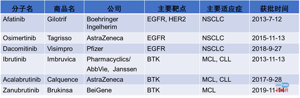 紫薯博士专栏 | FDA批准的52个小分子激酶抑制剂汇总及耐药机制和研发新挑战
