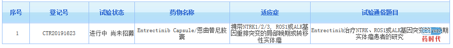 ​喜讯！贝达药业TRK抑制剂BPI-28592临床试验申请被CDE受理