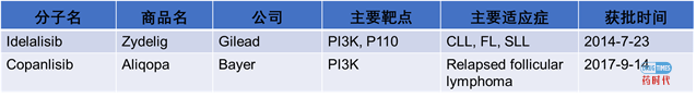 紫薯博士专栏 | FDA批准的52个小分子激酶抑制剂汇总及耐药机制和研发新挑战