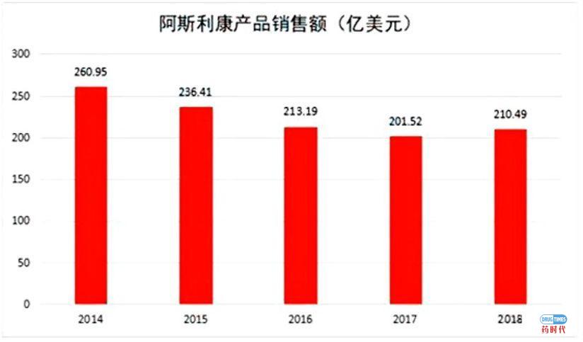 Fiona Yu专栏 | 赢了反收购战，阿斯利康(AZ)如何称霸药业？