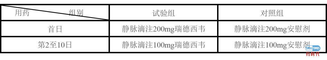 瑞德西韦治疗新冠病毒肺炎临床试验方案解读总结
