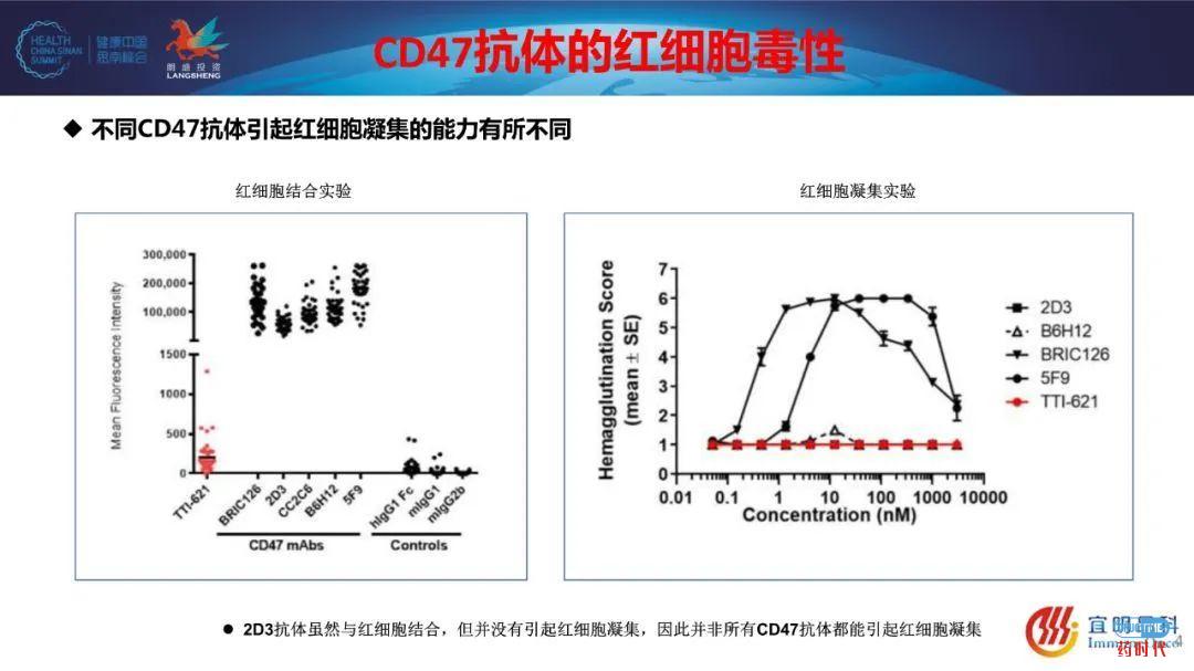 PPT ｜ 田文志博士、申华琼博士思南峰会CD47主题演讲资料