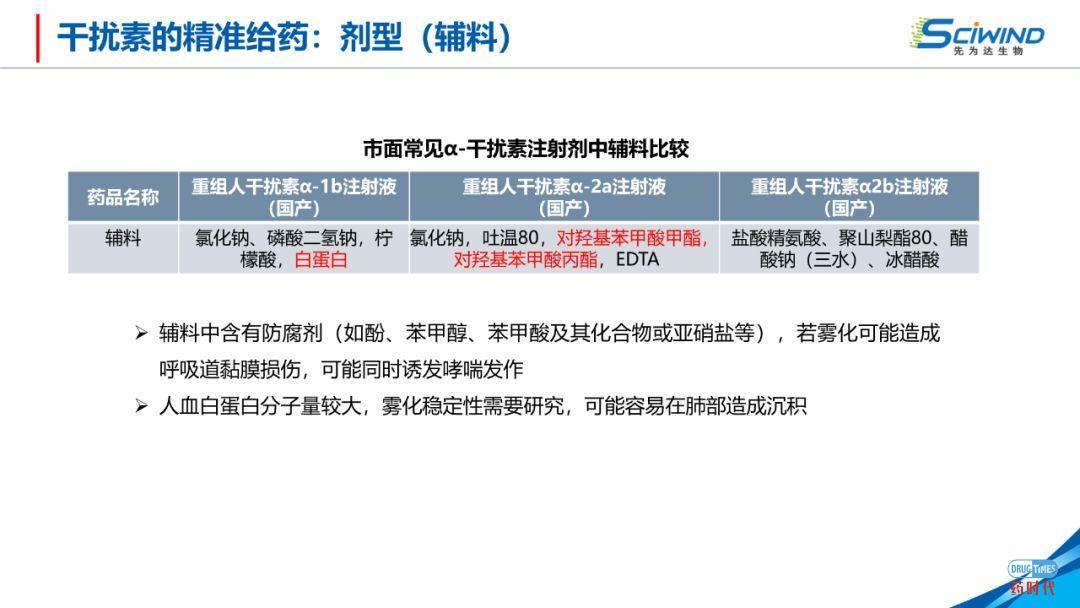 PPT下载 | 生物大分子药物在新冠肺炎治疗中的应用
