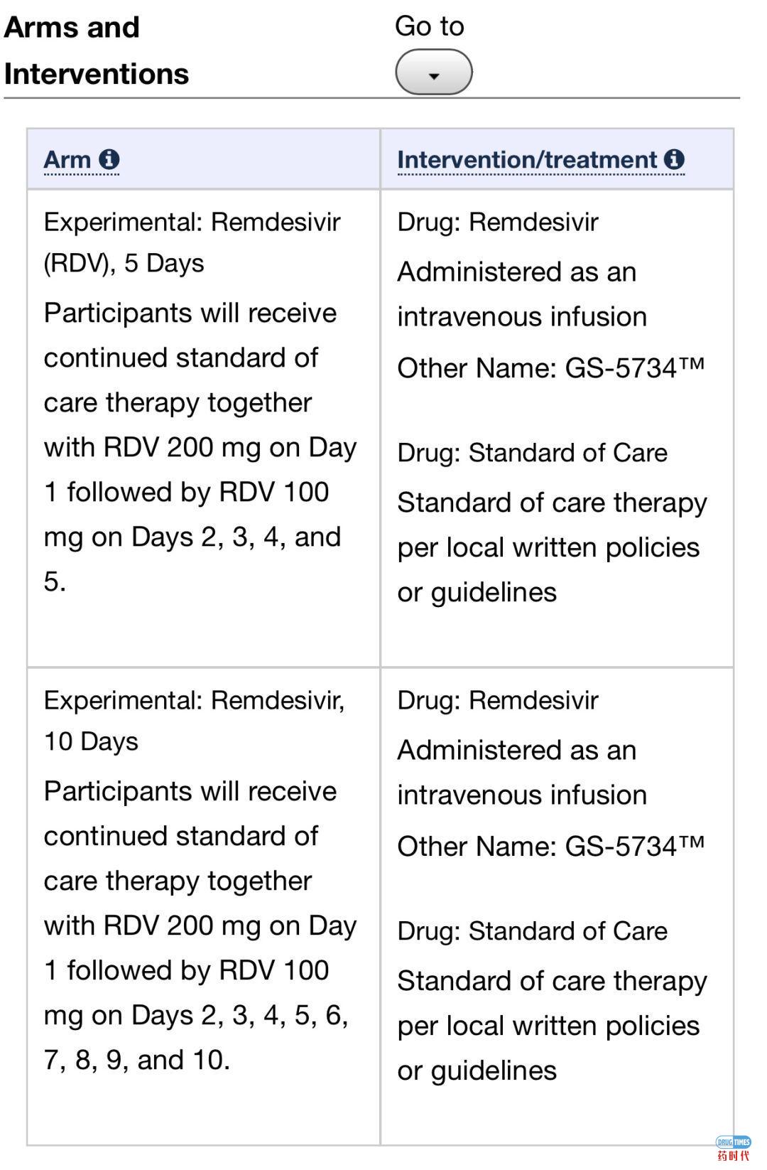 吉利德瑞德西韦临床试验公示信息及解读