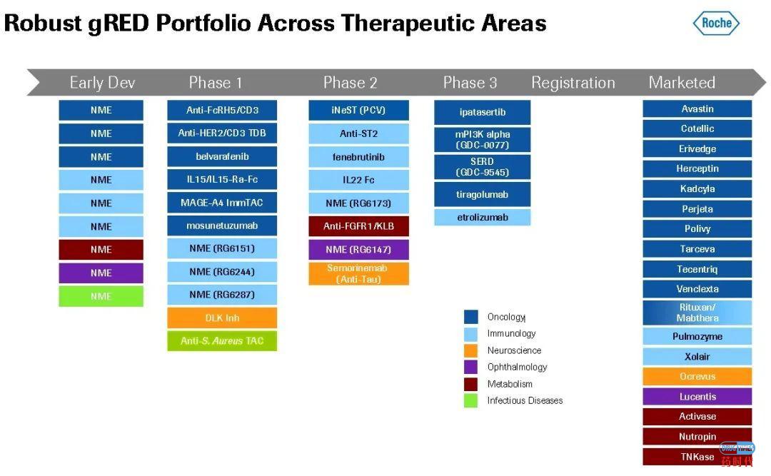 Fiona Yu专栏 | 倚天屠龙！兼并了基因泰克(Genentech)，罗氏(Roche)能否就此号令群雄？