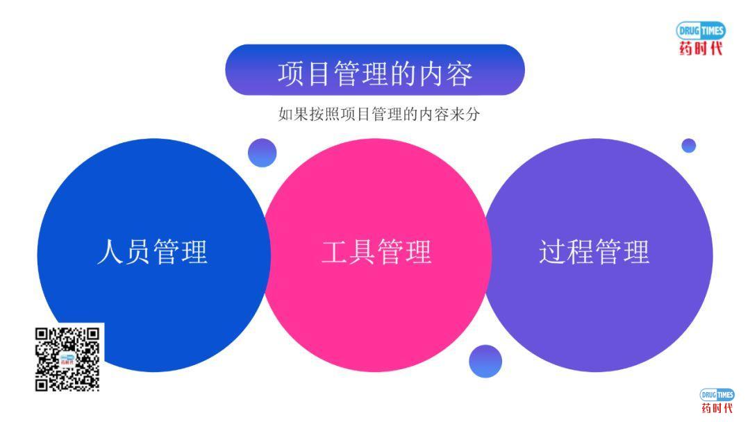 PPT下载 | 临床研究的项目管理培训之如何规划项目管理