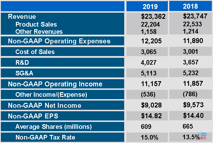 Fiona Yu专栏 | 药企的老司机,安进(Amgen)的绝杀大招你未必懂?