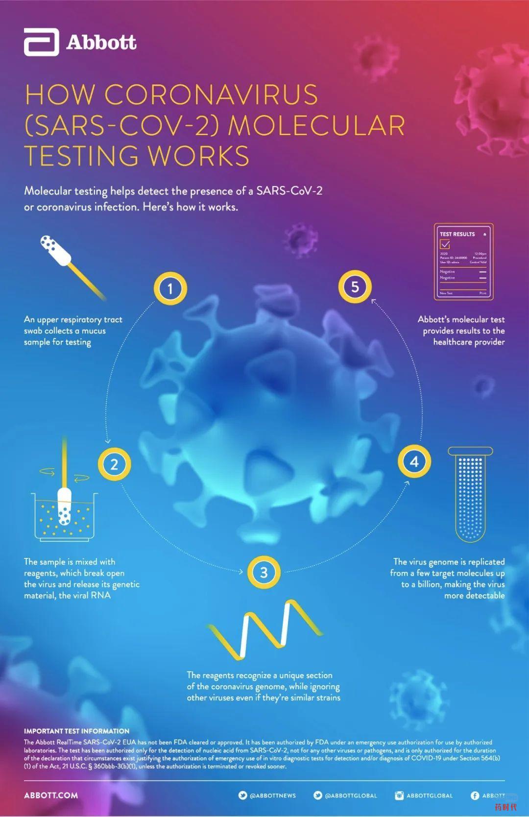 全球最快!只需5分钟!雅培COVID-19分子即时检测获FDA紧急使用授权!