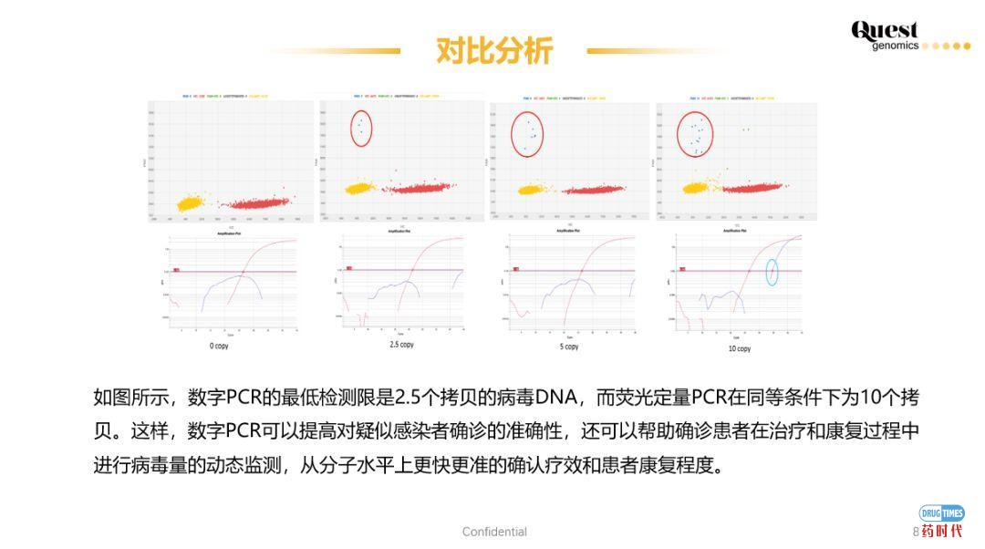 新冠病毒的核酸检测——科维思数字PCR将提供更全面的解决方案