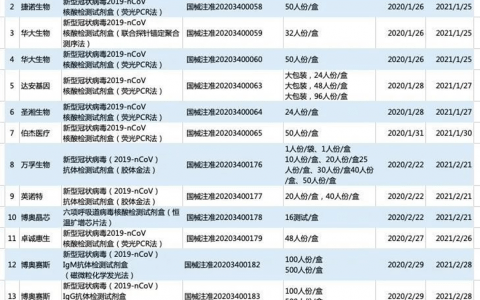 紫薯博士专栏 | 新冠病毒诊断检测技术小结