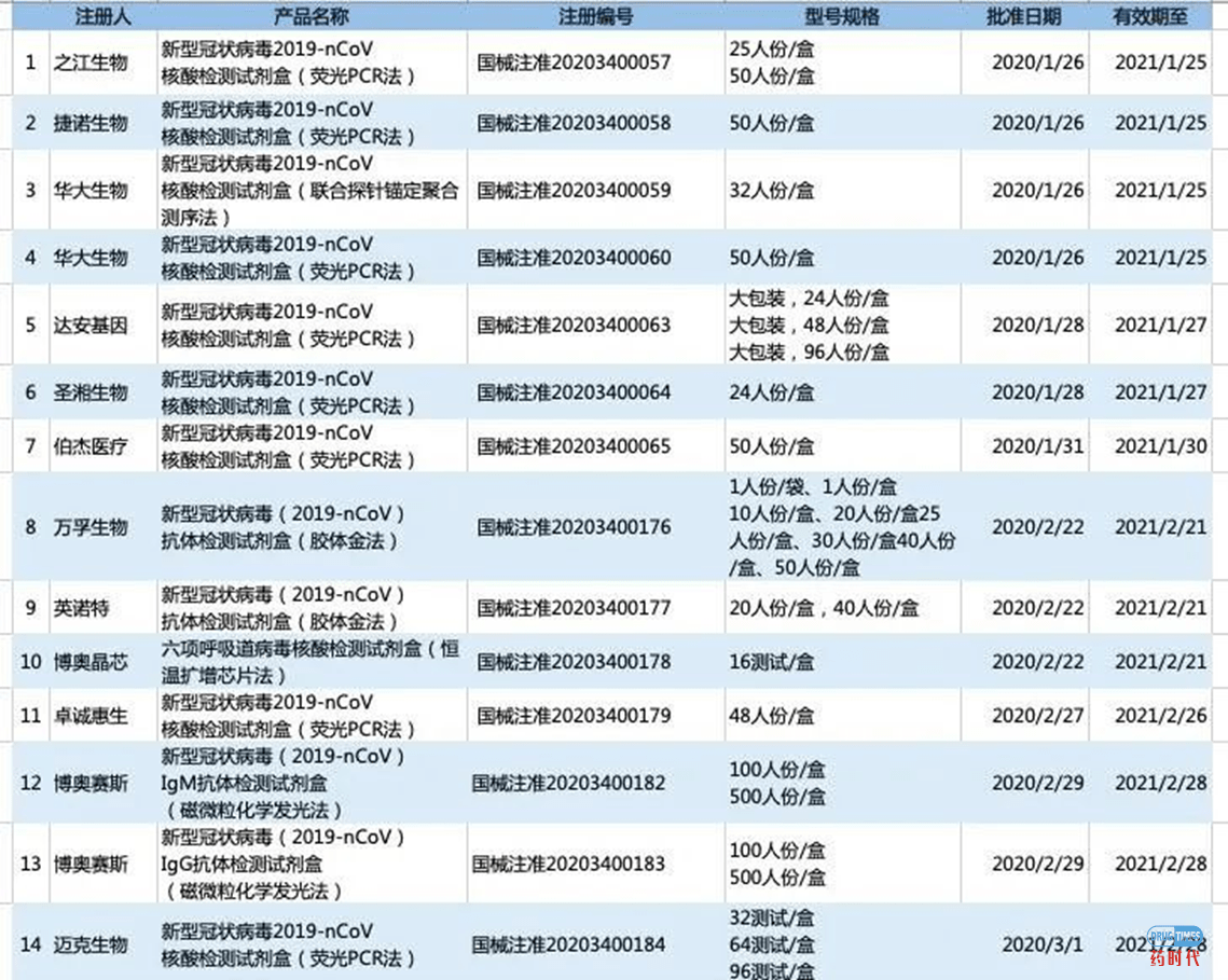 紫薯博士专栏 | 新冠病毒诊断检测技术小结